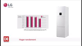 Thermo Comfort  LG IWT Allinone warmtepomp [upl. by Anigar]