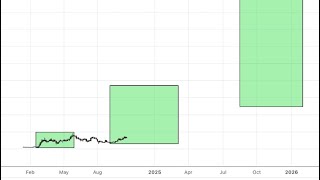 THE CRYPTO MARKET IS ON A VERGE OF BREAKING OUT 🤯🤯THE BULLS ARE HERE…WATCH [upl. by Oliver]