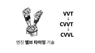 VVT CVVT CVVL 정리 Continuously Variable Valve Timing Lift [upl. by Seroled]