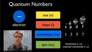 Quantum Mechanical Model [upl. by Bilat]