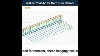 Understanding Cantilever slab reinforcement shorts [upl. by Nileek]