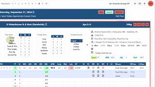 TopRate Form Analysis Developing Assessed Prices for Randwick R8 Sept 21 2024 [upl. by Ailaro]