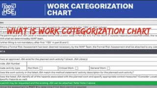 What is Work Categorization Chart [upl. by Mendoza]