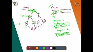 411 Graph Traversals  BFSDFS  ALGORITHM [upl. by Nodmac661]