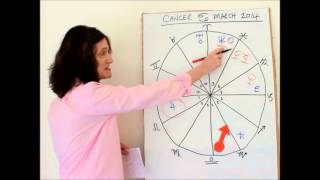 CANCER March 2014 Astrology Forecast [upl. by Yebba]