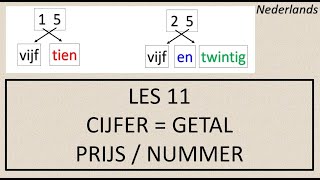 NT2  LES 11  CIJFERS GETALLENPRIJZENNUMMERS Nederlandsleren learndutch Hollandacaögreniyorum [upl. by Ayek769]