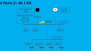 Short Circuit Fault Level Calculation [upl. by Isidora]