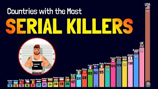 Revealed 25 Countries with The Most Serial Killers 2024 [upl. by Kilroy]