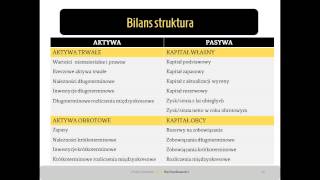 10 Bilans uproszczony oraz szczegółowy  podsumowanie [upl. by Flem]