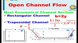 Most Economical Channel Section  Part 1  Open Channel Flow  Hydraulics and Fluid Mechanics [upl. by Notnert]