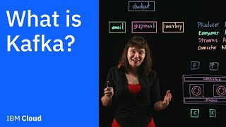 What is Kafka [upl. by Fredella501]