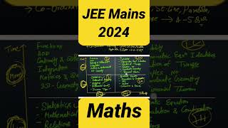 Maths Easy Chapters JEE Mains 2024🔥 JEE mains 2024 maths most important chapters shorts [upl. by Lazaruk141]