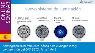 Keratograph la herramienta idónea para el diagnóstico y comprensión del OJO SECO Parte 1 de 2 [upl. by Dimitry926]