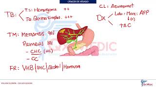 Cirugía general  Cancer de higado [upl. by Tigges655]