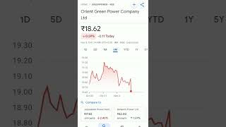 greenpower share price trending orientgreen orientgreenpower orientgreenpowerstock shareprice [upl. by Irita824]