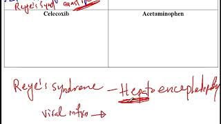 USMLE ACE Video 191 Medications of the Arachidonic Acid Pathway [upl. by Ailecara821]