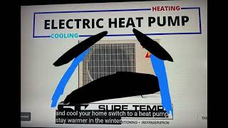 Free like video Electric heat pump ad crying add to they deserve it [upl. by Westland]