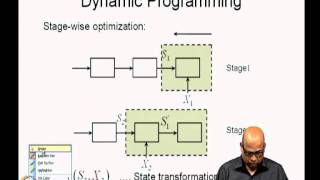 Introduction to Dynamic Programming [upl. by Aniret]