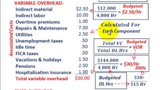 JOB Order Costing Calculating Predetermined Overhead Rates For Variable amp Fixed OVHD Components [upl. by Atsyrc]