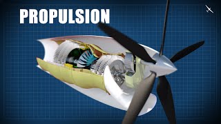 Aircraft Engine Types and Propulsion Systems  How Do They Work [upl. by Eelynnhoj]