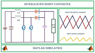 INTERLEAVED BOOST CONVERTER  MATLAB SIMULATION  TECH SIMULATOR [upl. by Yelac]