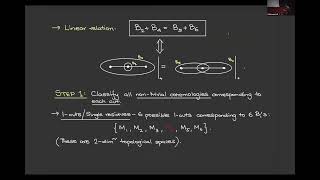 A canonical basis for cosmological correlators from the positive geometry of cuts  Shounak De [upl. by Dessma568]