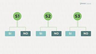 Codificadores y decodificadores  circuitos digitales [upl. by Seuqcaj916]