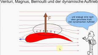 FC Physik 08 Mechanik Druck 06 dyn Auftrieb [upl. by Chaffee]