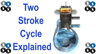 How A Two Stroke Engine Works [upl. by Larson980]