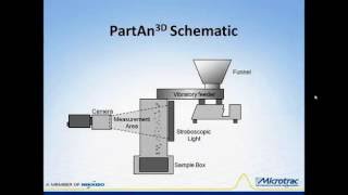 Microtrac  Measuring Particle Sphericity with Dynamic Image Analysis [upl. by Onofredo428]