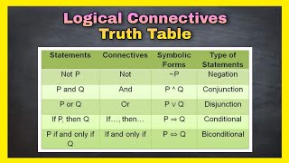 Logical Connectives  Truth Table  TAGALOGENGLISH [upl. by Moseley]