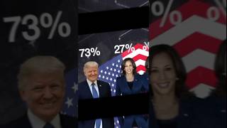 If You want The Best For America Vote  trump kamalaharris americanelection [upl. by Demy]