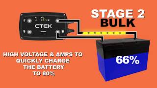 5 Steps to Charging With The CTEK D250SE [upl. by Sabina]