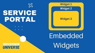 3 Service Portal Embedded Widgets  ServiceNow [upl. by Nawj]