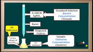 WCLN  Titrations Involving Precipitation Reactions  Chemistry [upl. by Ellett]