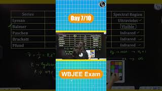 Day 7️⃣ WBJEE Tricks  Wavelength amp Rydberg Constant Chemistry shorts [upl. by Zul]