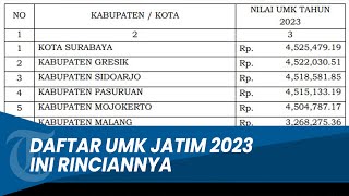 UMK Surabaya 2023 UMK Sidoarjo UMK Gresik dan Daftar Lengkap UMK Jatim 2023 [upl. by Neeleuqcaj315]