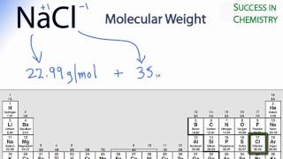 NaCl Molar Mass  Molecular Weight [upl. by Auria]