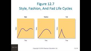 Marketing Management Kotler amp Keller  Chapter 12 [upl. by Woodhouse179]