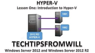 Lesson One Introduction to HyperV [upl. by Araet]