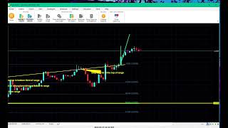 Backtest 87 Forex Tester 5 price action [upl. by Nosreh]