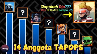 14 Anggota Tapops Dari Yang Terkuat Sampai Yang Terlemah [upl. by Naitirb]