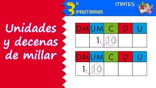 Matemáticas 3º Primaria Tema 1 Unidades y decenas de millar [upl. by Aday]