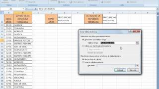 TABLAS DE FRECUENCIA CON EXCEL [upl. by Haletky365]