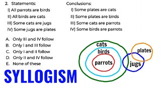 Logical Reasoning  SYLLOGISM Tricks [upl. by Ingeberg76]