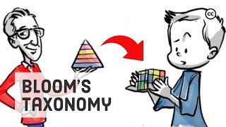 Bloom’s Taxonomy Structuring The Learning Journey [upl. by Weirick]