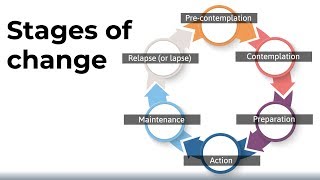 The Stages of Change Model [upl. by Amaral56]