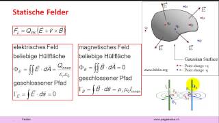 Felder Elektro und Magnetostatik [upl. by Cortney]