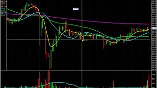 Uptick Rule  SEC Act of 1933 amp 1934 [upl. by Laen166]