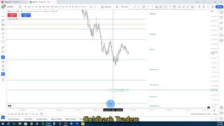 Trading NQ with Goldbach 729 [upl. by Ellohcin]